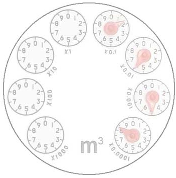 指針式的水表，如何查看水表讀數(shù)及用水量？